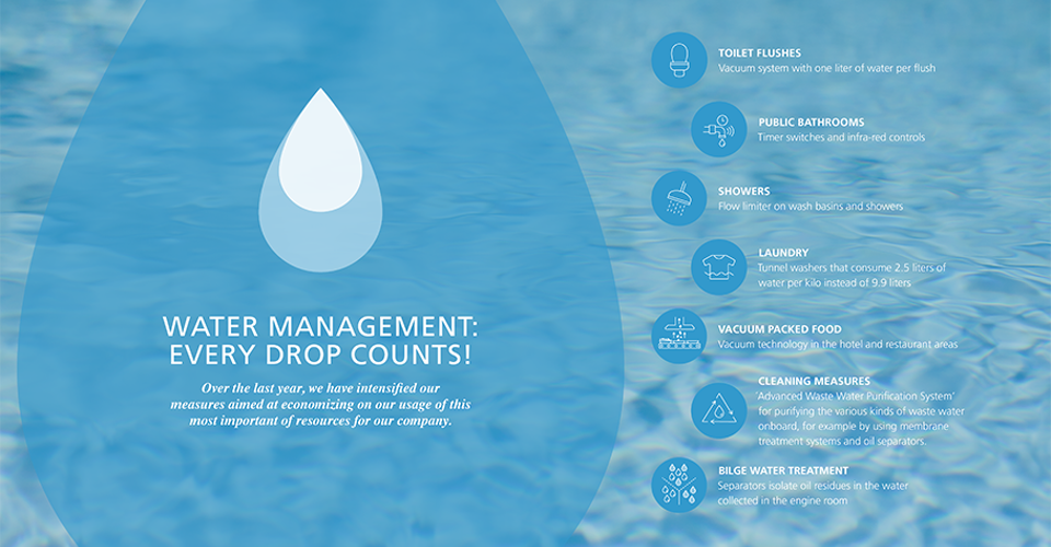 Water management Water management