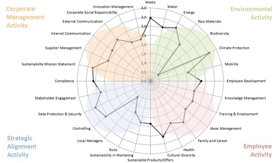 EN-scheme materiality analysis 2016 1200