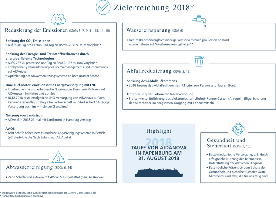 Zielerreichung 2018