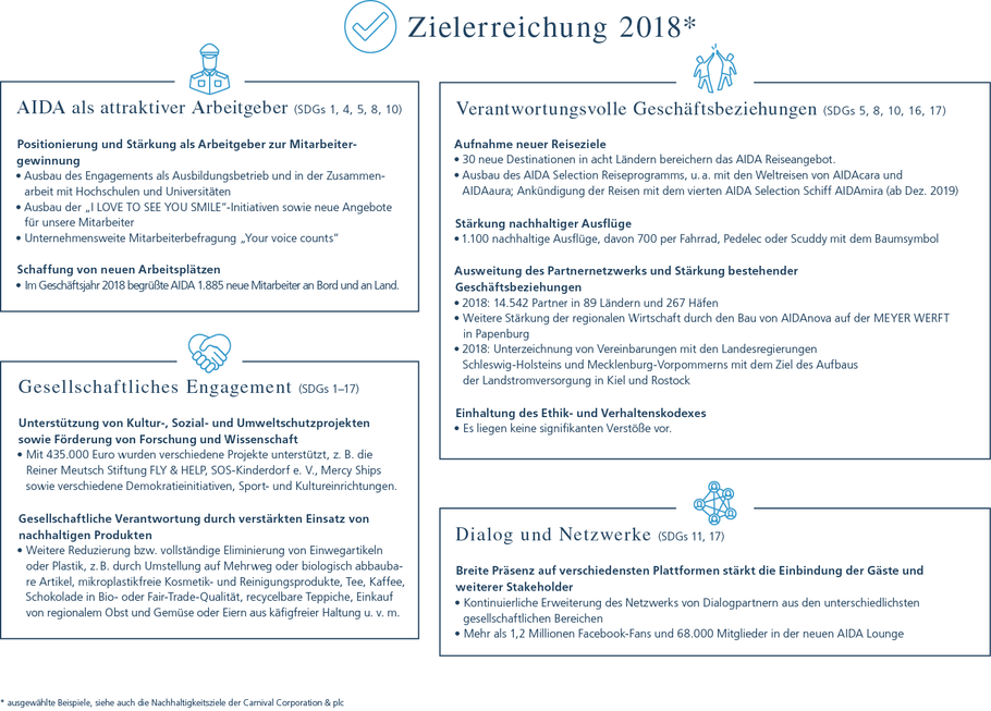 Zielerreichung 2018