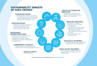 Sustainability - a process of comprehensive quality