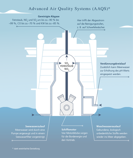 Advanced Air Quality Systems (AAQS)