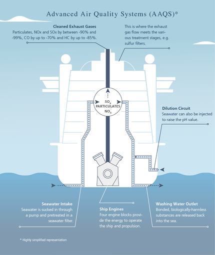 Advanced Air Quality Systems (AAQS)