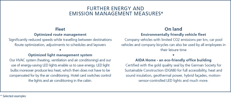 ENERGY AND EMISSION MANAGEMENT MEASURES