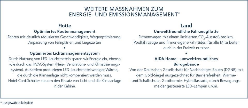 Maßnahmen zum Energie- und Emissionsmanagement