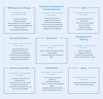 Competency model