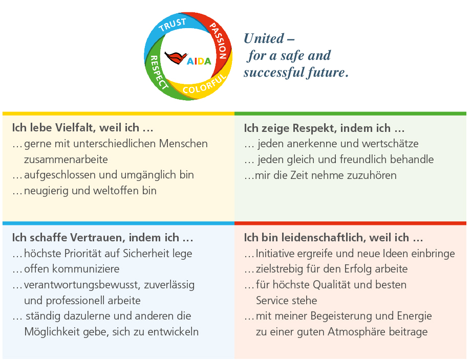 das aida value committee steuert und untersttzt die weitere implementierung unserer werte das gremium trifft sich regelmig und berichtet zudem - Unternehmenswerte Beispiele das aida value committee steuert und untersttzt die weitere implementierung unserer werte das gremium trifft sich regelmig und berichtet zudem - Unternehmenswerte Beispiele