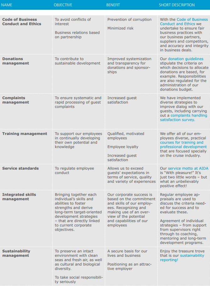 internal standarts