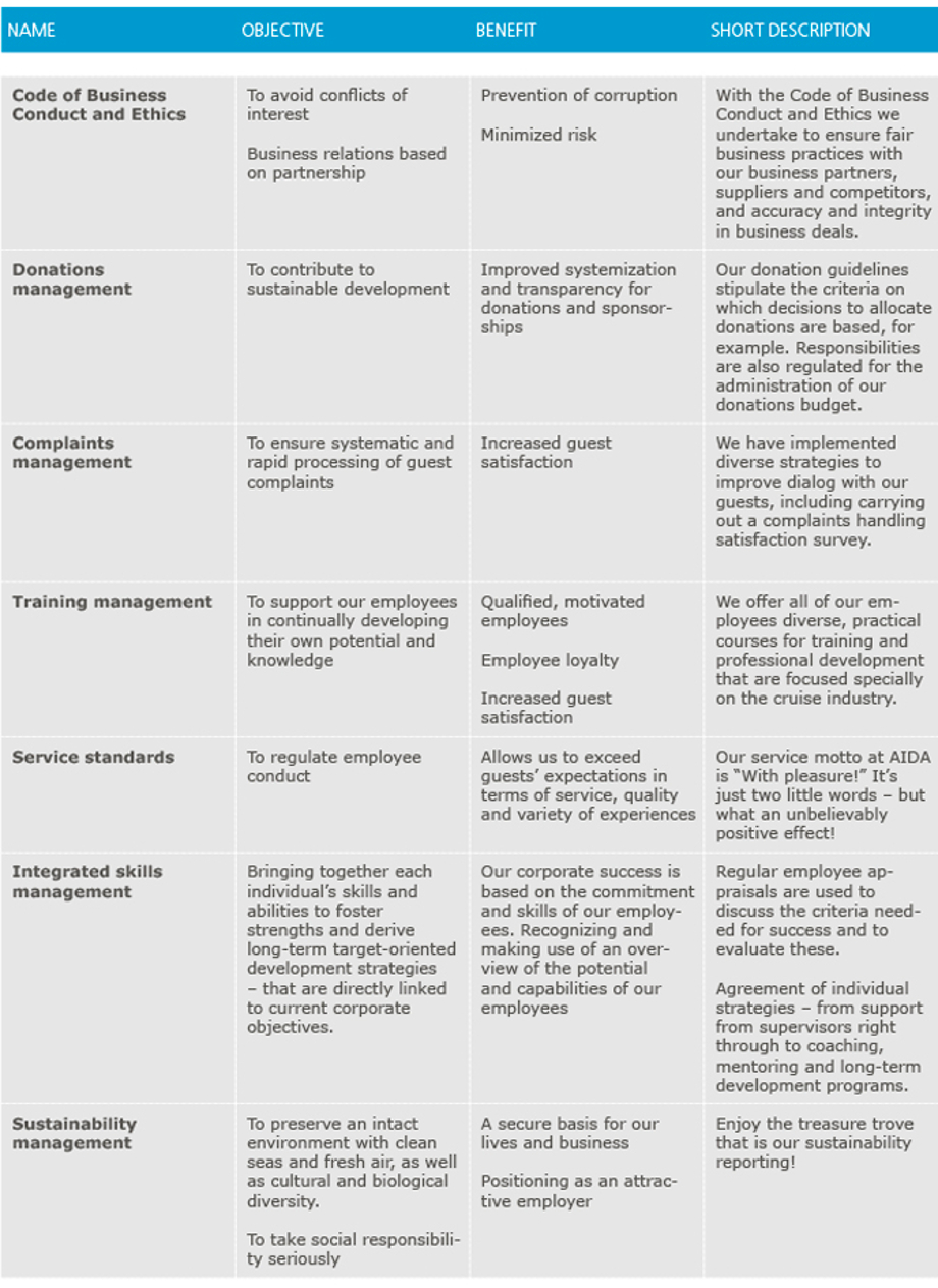 internal standarts